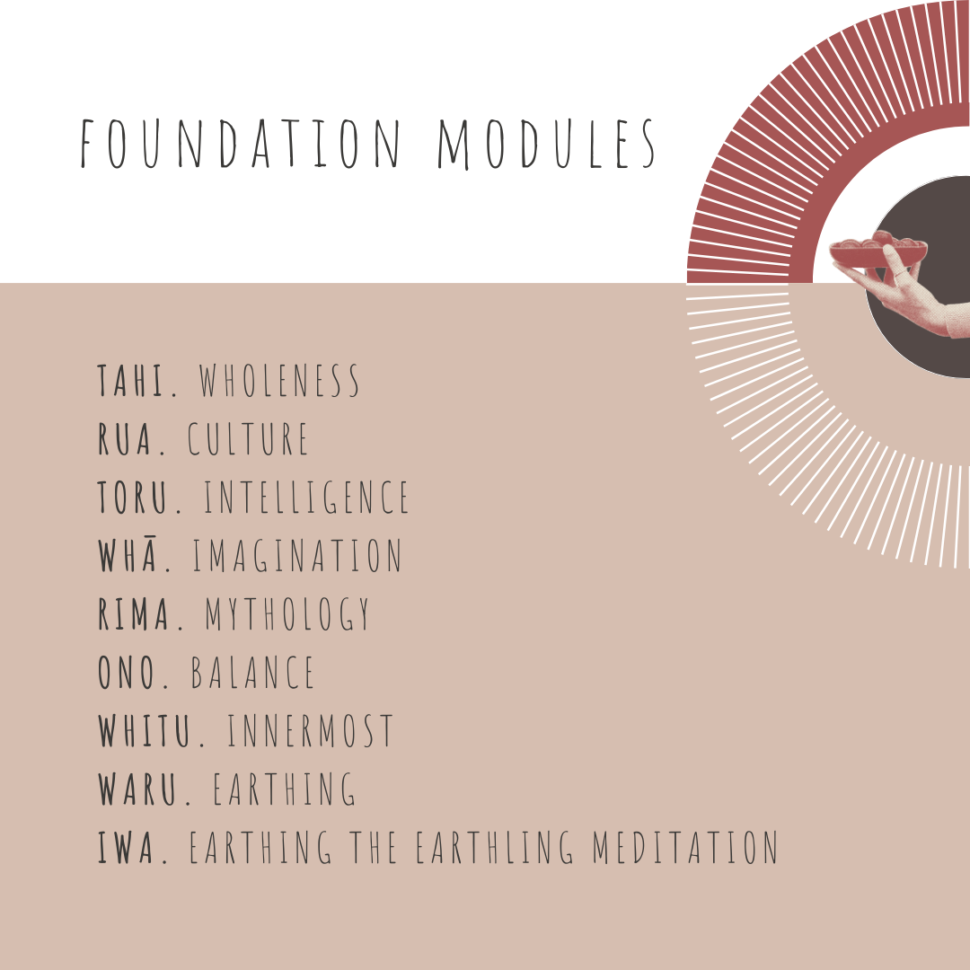 FOUNDATIONS | Journal Entries For Grounding